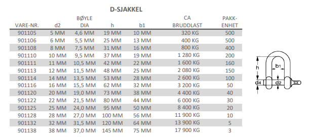 D-SJAKKEL VARMFORSINKET USERTIFISERT