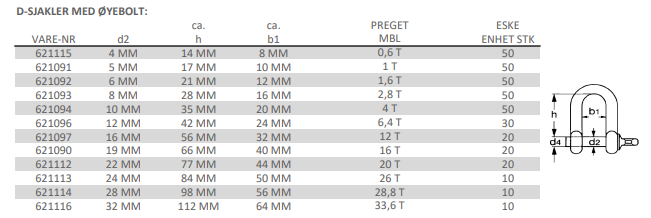 D-SJAKKEL SYREFAST AISI 316 USERTIFISERT